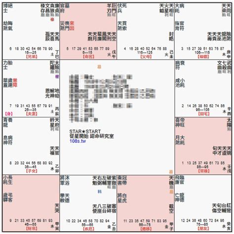 命主巨門男|紫微14主星：認識巨門星 命坐巨門的命盤 